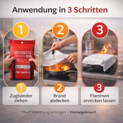 4x Brandschutzdecke 1×1 m aus Fiberglas nach EN 1869:2019 – Feuerlöschdecke für Zuhause zur schnellen Brandbekämpfung in Küche, Camping & Werkstatt