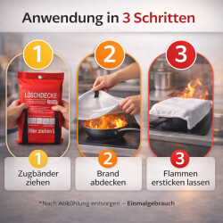 Brandschutzdecke 1×1 m aus Fiberglas nach EN 1869:2019 – Feuerlöschdecke für Zuhause zur schnellen Brandbekämpfung in Küche, Camping & Werkstatt 4er Set